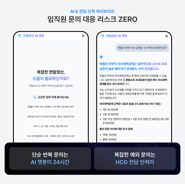 AI & 전담 인력 하이브리드 임직원 문의 대응 리스크 ZERO